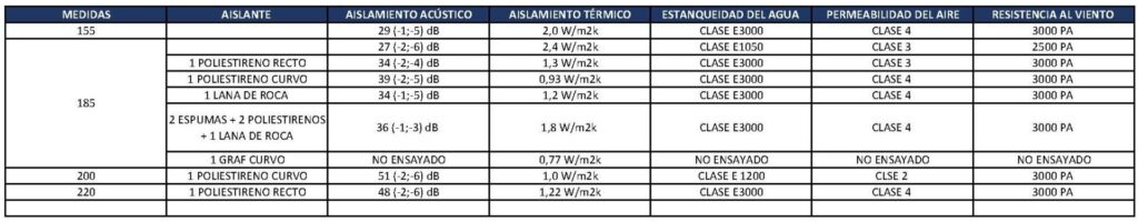 Descripción de imagen 1