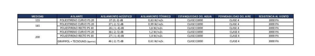 Descripción de imagen 1