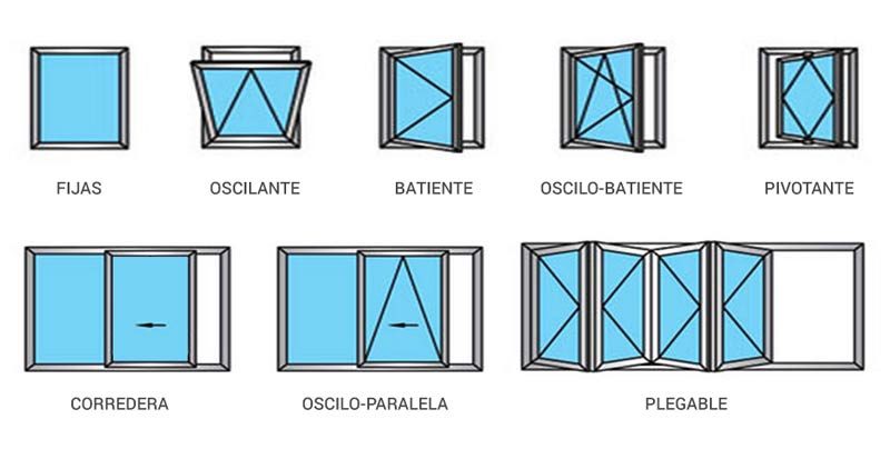 Tipos de ventanas